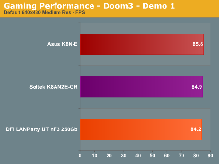 Gaming Performance - Doom3 - Demo 1 
